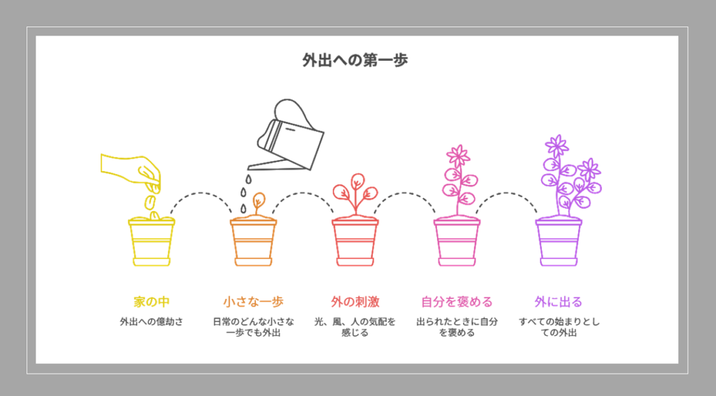 豊かな暮らし講座の1ページ