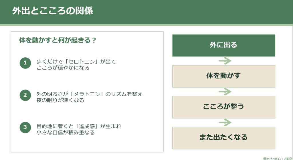 豊かな暮らし講座の1ページ