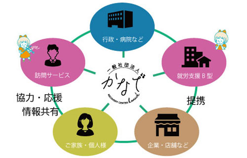 かなでネットワーク