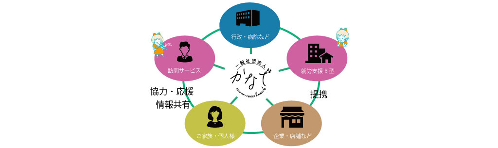 かなでネットワーク